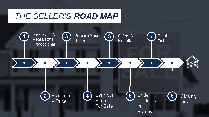 THE SELLER’S ROAD MAP 1 Meet With A Real Estate Professional 3 2 Establish