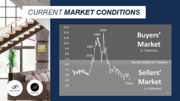 CURRENT MARKET CONDITIONS 