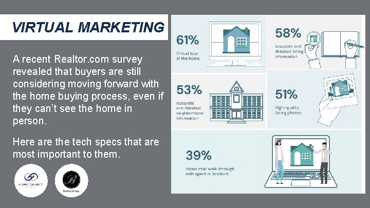 VIRTUAL MARKETING A recent Realtor. com survey revealed that buyers are still considering moving