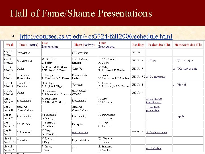 Hall of Fame/Shame Presentations • http: //courses. cs. vt. edu/~cs 3724/fall 2006/schedule. html 