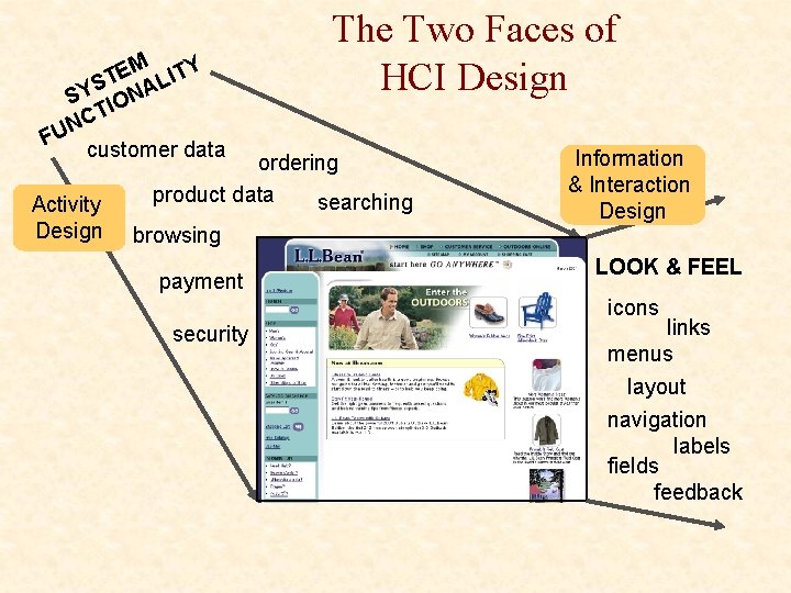 EM LITY T S SY IONA CT N FU customer data Activity Design The