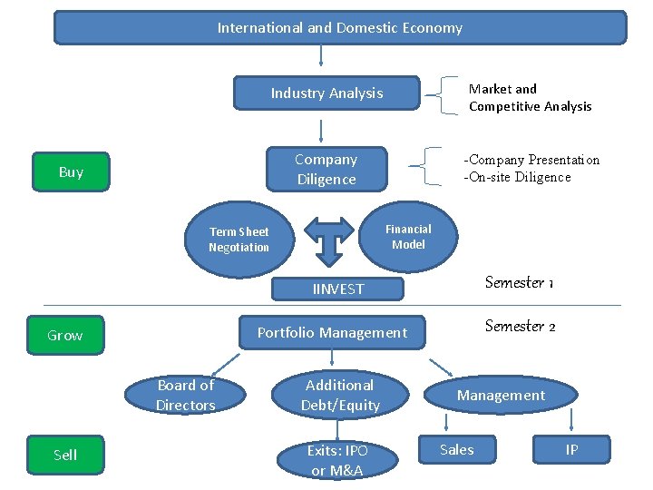 International and Domestic Economy Buy Industry Analysis Market and Competitive Analysis Company Diligence -Company