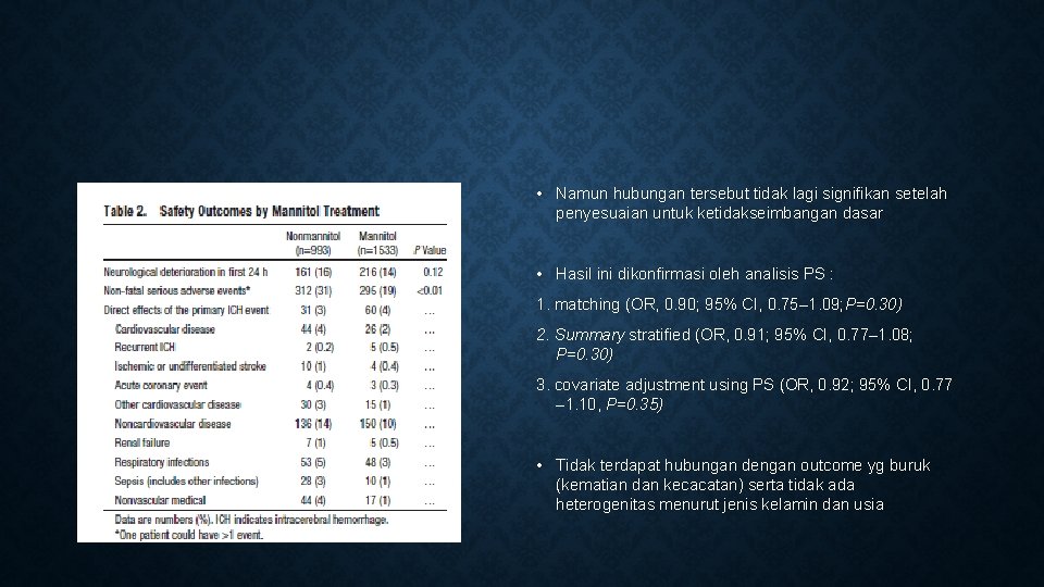  • Namun hubungan tersebut tidak lagi signifikan setelah penyesuaian untuk ketidakseimbangan dasar •