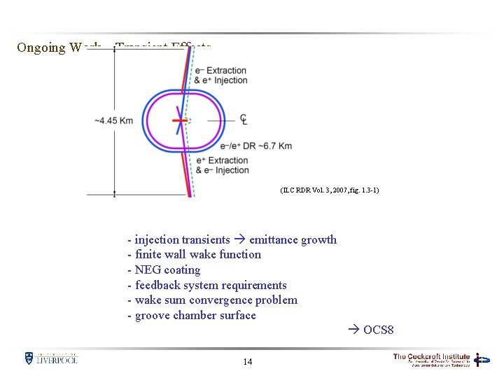 Ongoing Work – Transient Effects (ILC RDR Vol. 3, 2007, fig. 1. 3 -1)