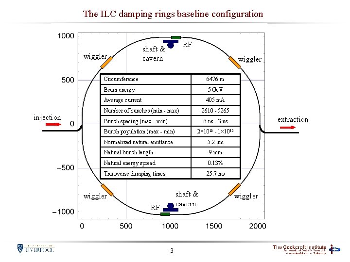 The ILC damping rings baseline configuration wiggler RF shaft & cavern wiggler Circumference 6476