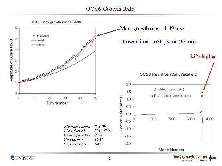 OCS 6 Growth Rate Max. growth rate = 1. 49 ms-1 Growth time =