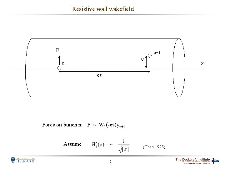 Resistive wall wakefield F n+1 y n c Force on bunch n: F ~