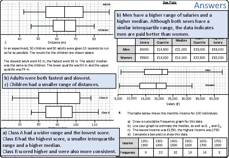 The table below shows data for the salaries of 3. Men b) have a The table below shows data for the salaries of 3. Men b) have a