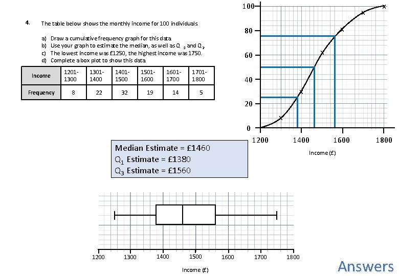100 4. The table below shows the monthly income for 100 individuals. a) b) 100 4. The table below shows the monthly income for 100 individuals. a) b)