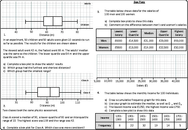 Box Plots Adults The table below shows data for the salaries of 100 men Box Plots Adults The table below shows data for the salaries of 100 men