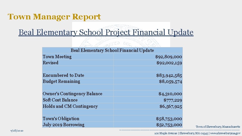 Town Manager Report Beal Elementary School Project Financial Update Beal Elementary School Financial Update