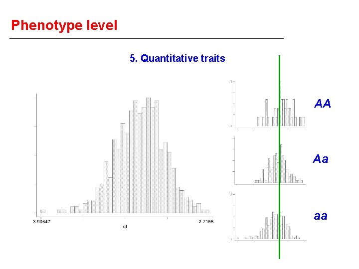 Phenotype level 5. Quantitative traits AA Aa aa 