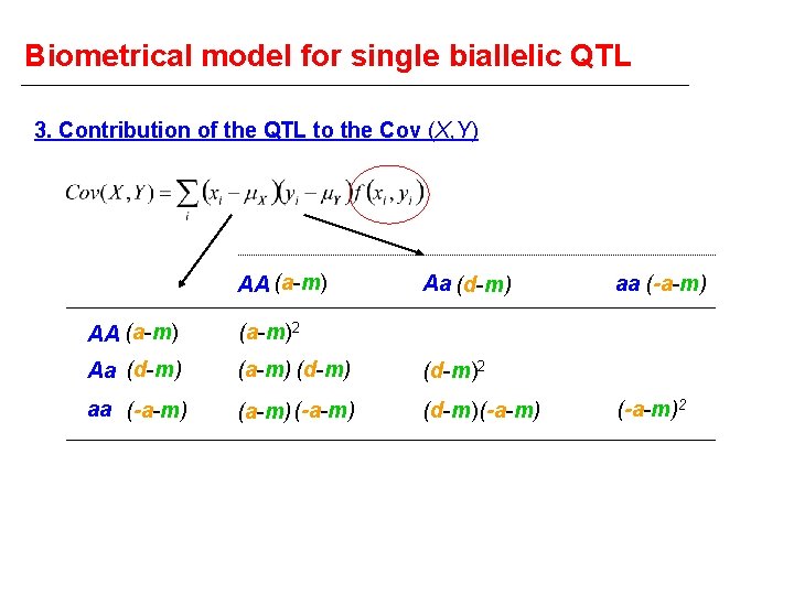 Biometrical model for single biallelic QTL 3. Contribution of the QTL to the Cov