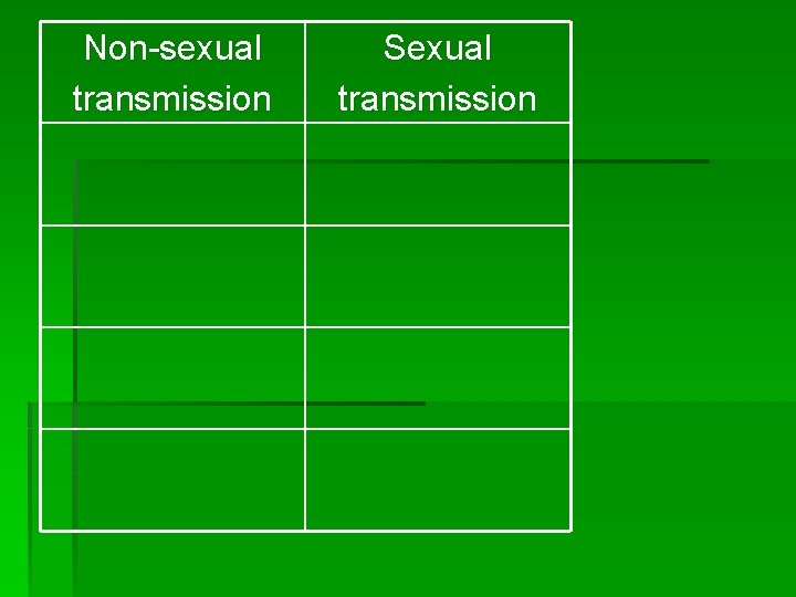 Non-sexual transmission Sexual transmission 