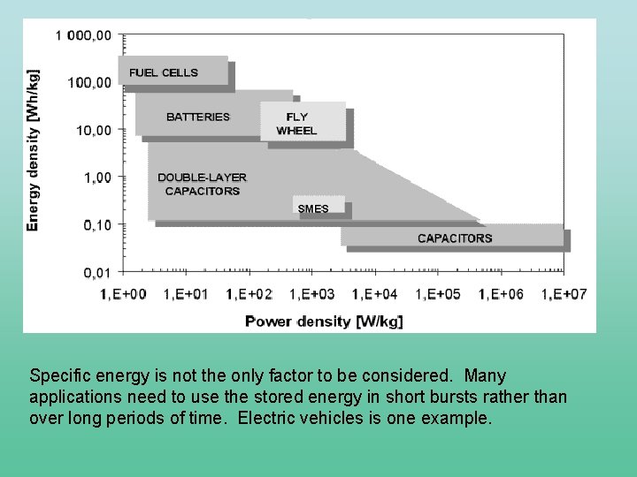 Specific energy is not the only factor to be considered. Many applications need to