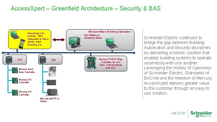 Access. Xpert – Greenfield Architecture – Security & BAS Struxure. Ware Building Operation Access.