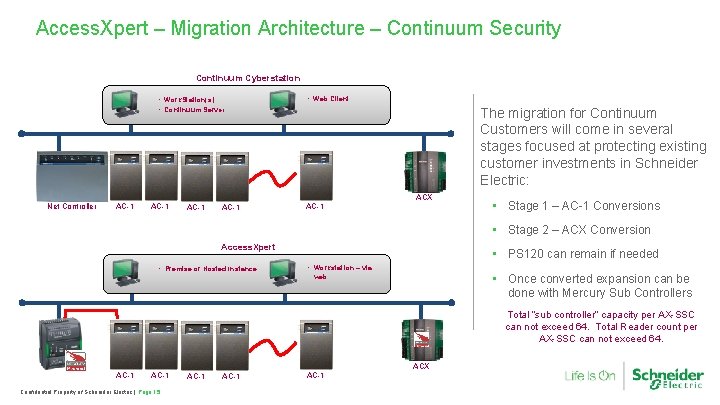 Access. Xpert – Migration Architecture – Continuum Security Continuum Cyberstation • Work. Station(s) •
