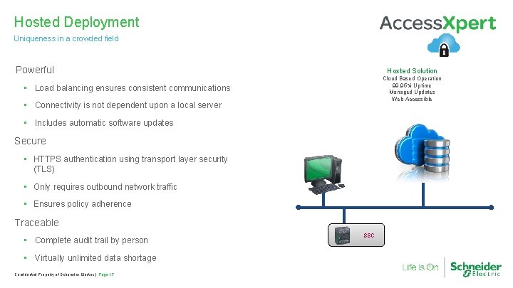 Hosted Deployment Uniqueness in a crowded field Powerful Hosted Solution Cloud Based Operation 99.