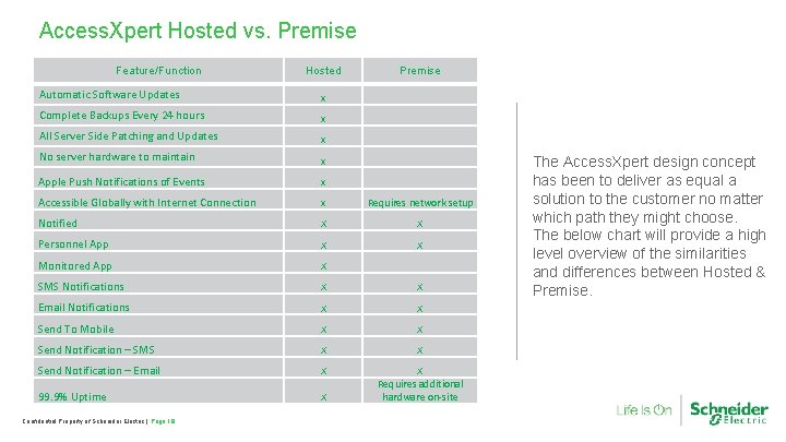 Access. Xpert Hosted vs. Premise Feature/Function Hosted Premise Automatic Software Updates x Complete Backups