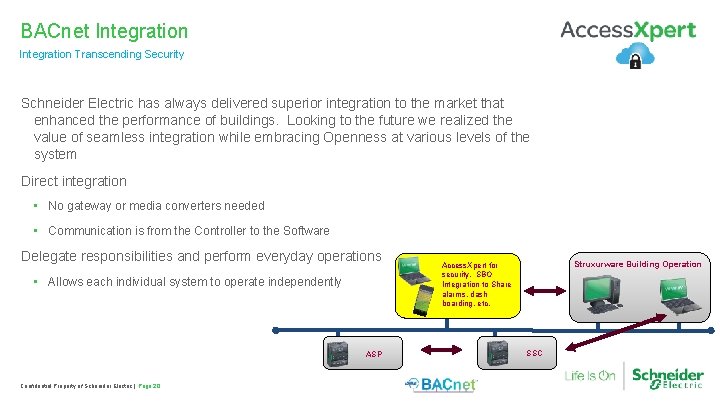 BACnet Integration Transcending Security Schneider Electric has always delivered superior integration to the market
