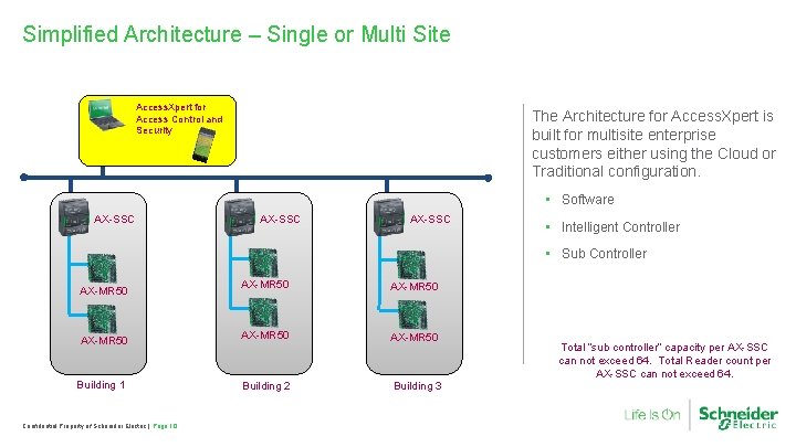 Simplified Architecture – Single or Multi Site Access. Xpert for Access Control and Security