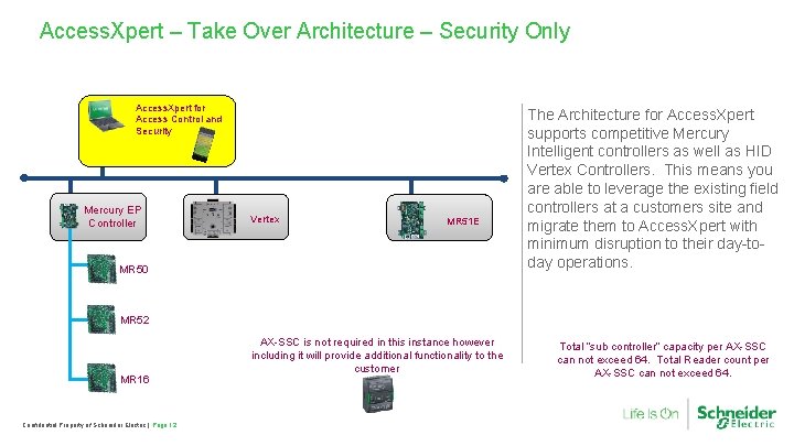 Access. Xpert – Take Over Architecture – Security Only Access. Xpert for Access Control