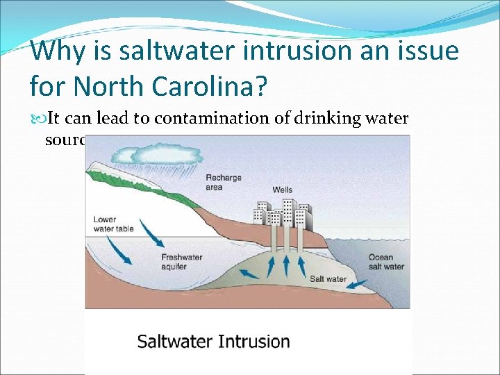 Why is saltwater intrusion an issue for North Carolina? It can lead to contamination