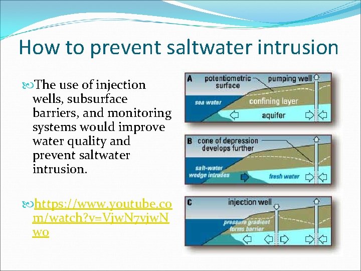 How to prevent saltwater intrusion The use of injection wells, subsurface barriers, and monitoring