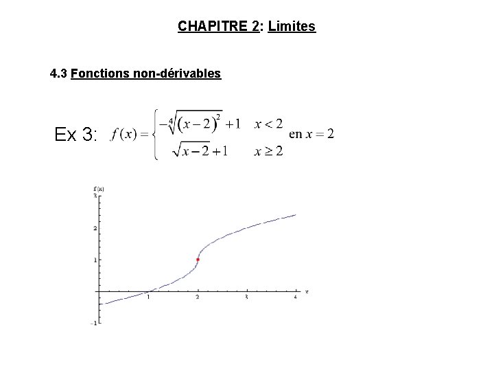 CHAPITRE 2: Limites 4. 3 Fonctions non-dérivables Ex 3: 