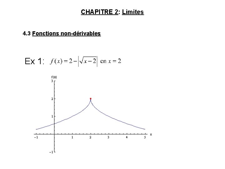 CHAPITRE 2: Limites 4. 3 Fonctions non-dérivables Ex 1: 