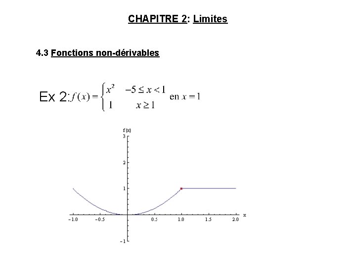 CHAPITRE 2: Limites 4. 3 Fonctions non-dérivables Ex 2: 