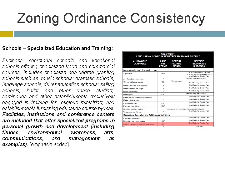 Zoning Ordinance Consistency Schools – Specialized Education and Training: Business, secretarial schools and vocational