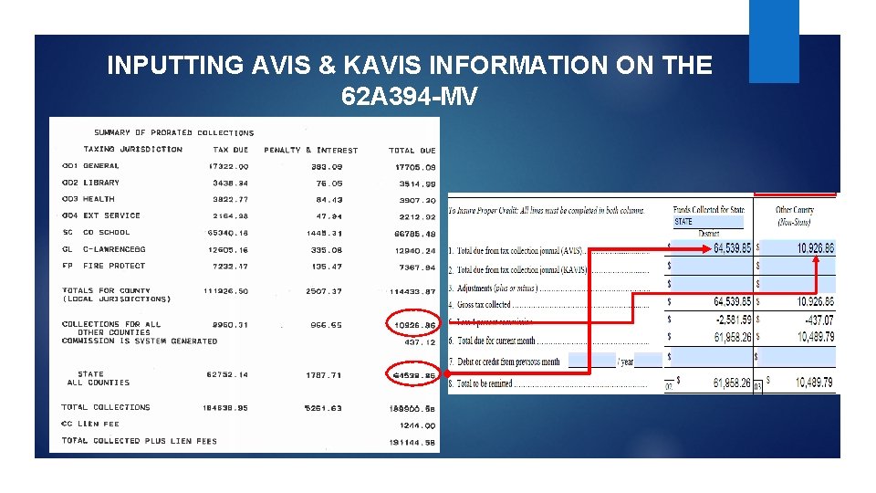 INPUTTING AVIS & KAVIS INFORMATION ON THE 62 A 394 -MV 