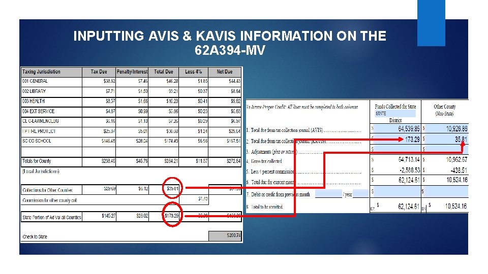 INPUTTING AVIS & KAVIS INFORMATION ON THE 62 A 394 -MV 