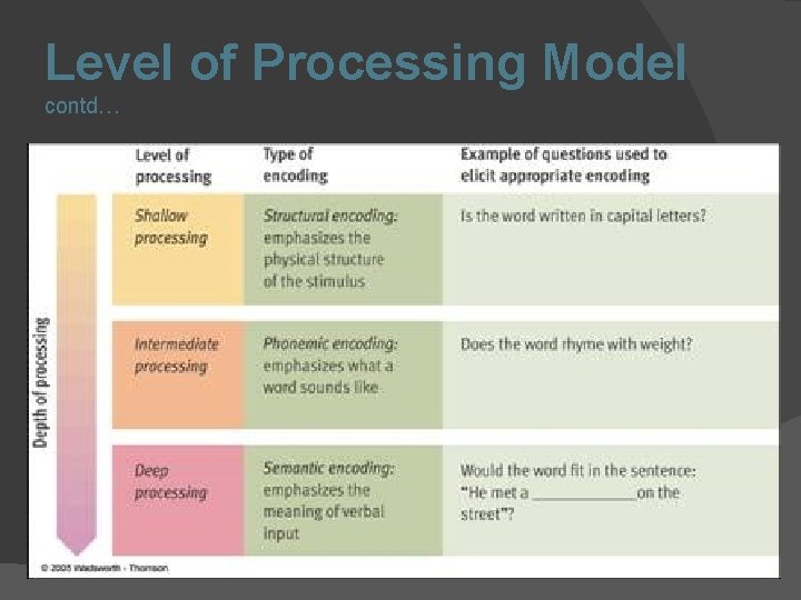 Level of Processing Model contd… 