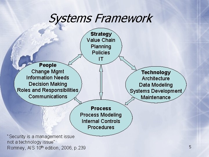 Systems Framework Strategy Value Chain Planning Policies IT People Change Mgmt Information Needs Decision