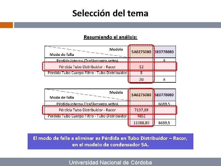 Selección del tema Resumiendo el análisis: El modo de falla a eliminar es Pérdida