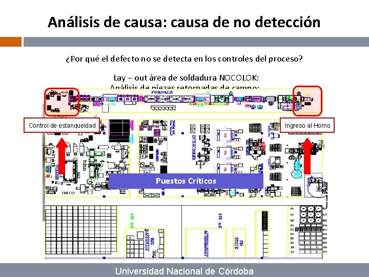 Análisis de causa: causa de no detección ¿Por qué el defecto no se detecta