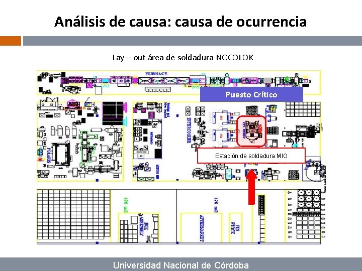 Análisis de causa: causa de ocurrencia Lay – out área de soldadura NOCOLOK Puesto