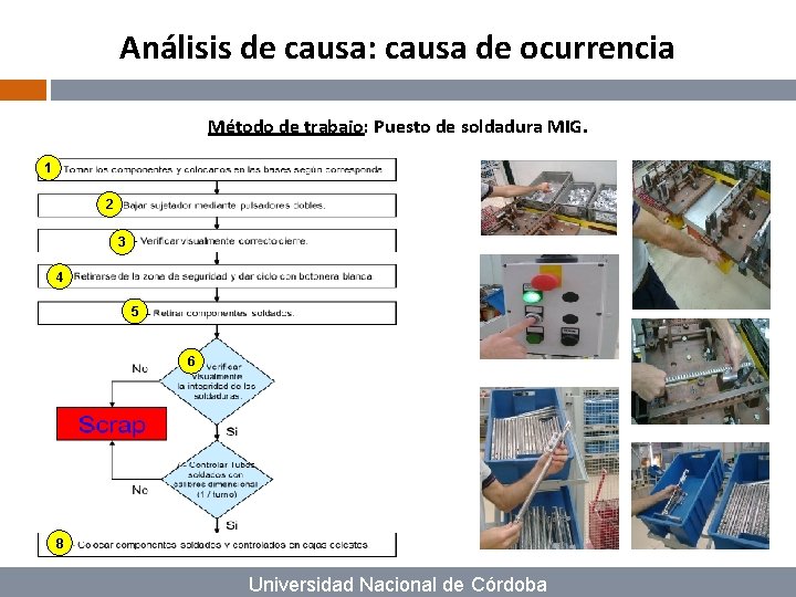 Análisis de causa: causa de ocurrencia Método de trabajo: Puesto de soldadura MIG. 1