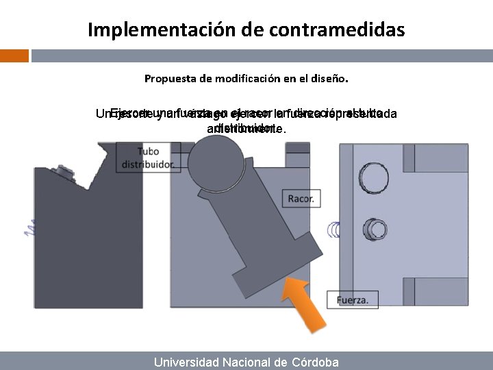 Implementación de contramedidas Propuesta de modificación en el diseño. en ejercen el racor la