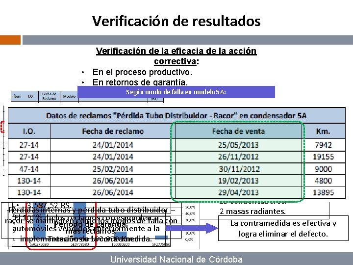 Verificación de resultados Verificación de la eficacia de la acción correctiva: • En el