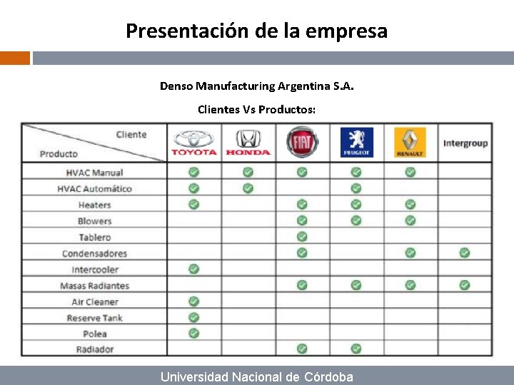 Presentación de la empresa Denso Manufacturing Argentina S. A. Clientes Vs Productos: Universidad Nacional