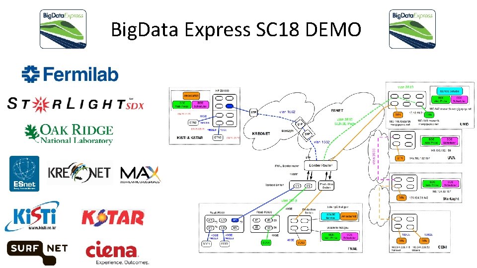 Big. Data Express SC 18 DEMO 