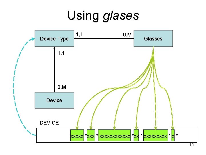 Using glases Device Type 1, 1 0, M Glasses 1, 1 0, M Device Using glases Device Type 1, 1 0, M Glasses 1, 1 0, M Device