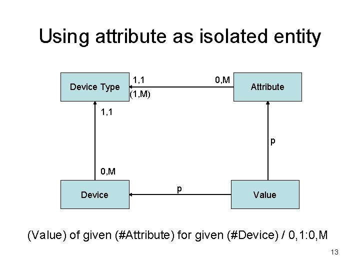 Using attribute as isolated entity Device Type 1, 1 0, M (1, M) Attribute Using attribute as isolated entity Device Type 1, 1 0, M (1, M) Attribute