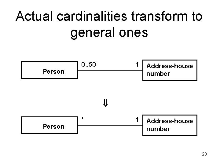Actual cardinalities transform to general ones Person 0. . 50 1 Address-house number Person Actual cardinalities transform to general ones Person 0. . 50 1 Address-house number Person