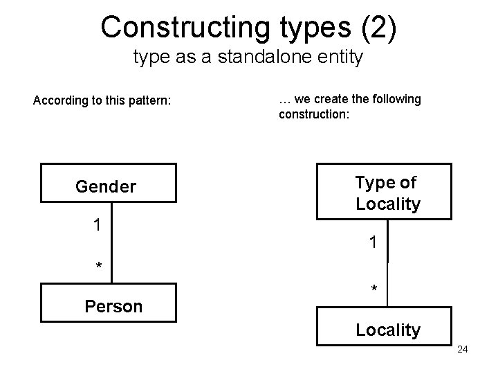 Constructing types (2) type as a standalone entity According to this pattern: Gender 1 Constructing types (2) type as a standalone entity According to this pattern: Gender 1