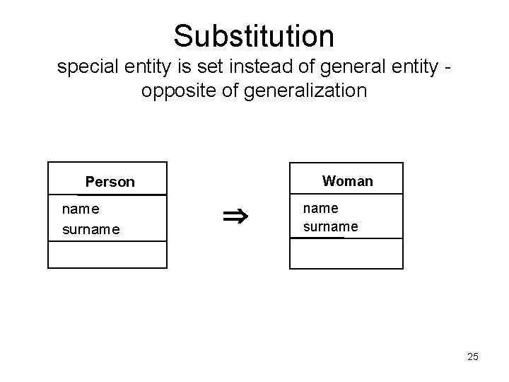 Substitution special entity is set instead of general entity opposite of generalization Person name Substitution special entity is set instead of general entity opposite of generalization Person name