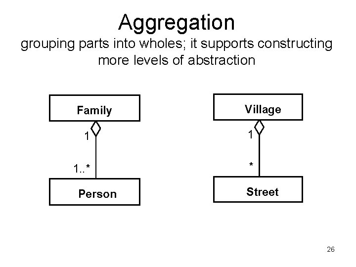 Aggregation grouping parts into wholes; it supports constructing more levels of abstraction Family Village Aggregation grouping parts into wholes; it supports constructing more levels of abstraction Family Village
